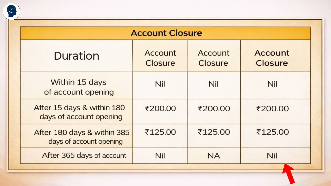 Jio Payment Bank New Service Charges 2026 | New Charges Of Jio Payment Bank