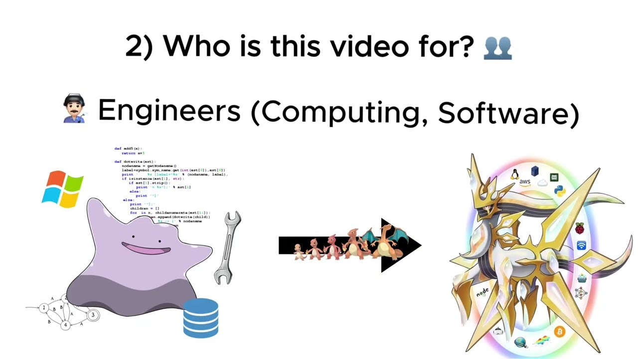All of Computer Science in 10 Real Projects (and Software Engineering)