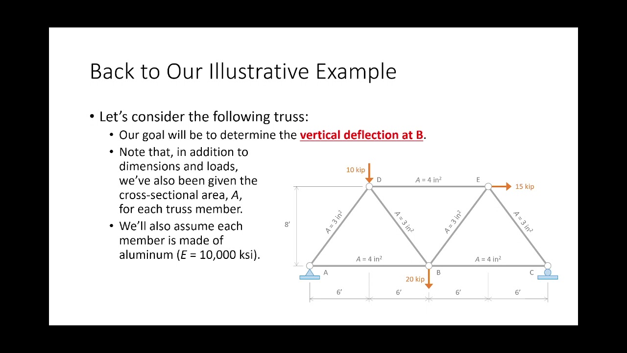 CE 312 Lecture 12a:  Deflection of Trusses II - Example Computing Truss Deflections (2021.09.20)