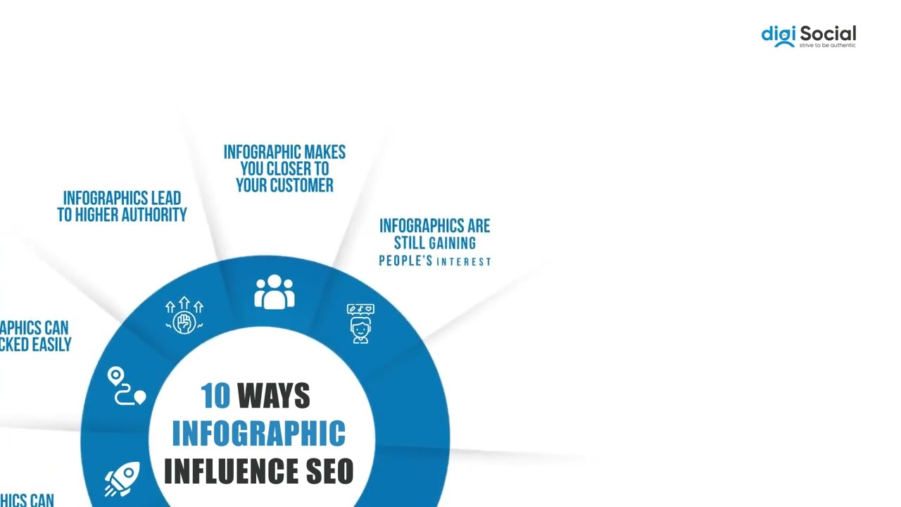 Infographics for SEO &ndash; The Complete Guide in 2023