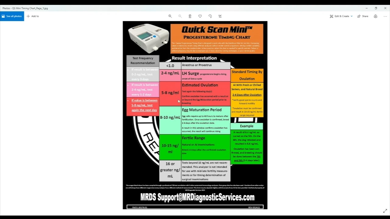 How to use the reading chart | Quick Scan MINI™ Training