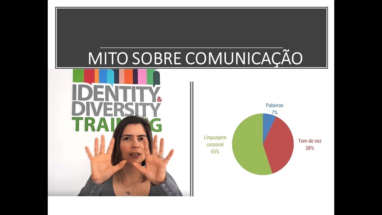 MITO sobre comunicação - Albert Mehrabian