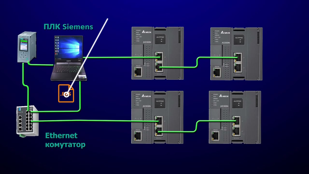 Использование RTU /PLC Delta AS300 вместо Siemens ET200