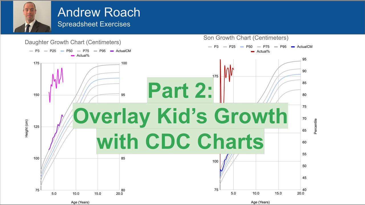 Part 2: Combining Kids' Growth with the CDC Growth Chart