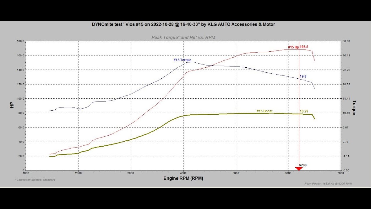 Vios Turbo 1nzfe Auto @ 187HP