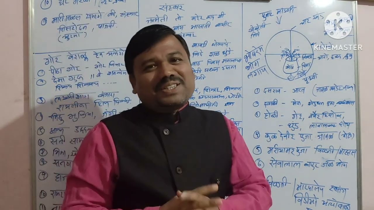 “The Method of Worship of the Gor Banjara Community”