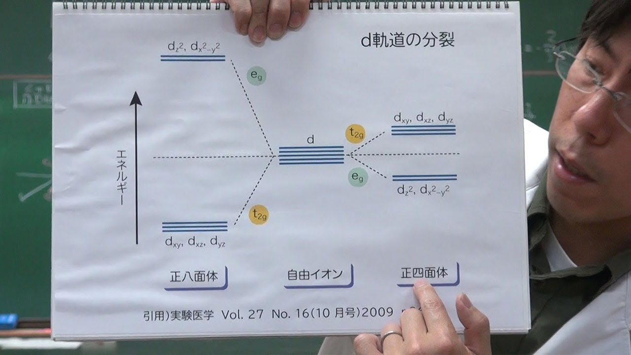 【化学】無機化学⑮(7of7)～錯イオンと結晶場理論(後編)～