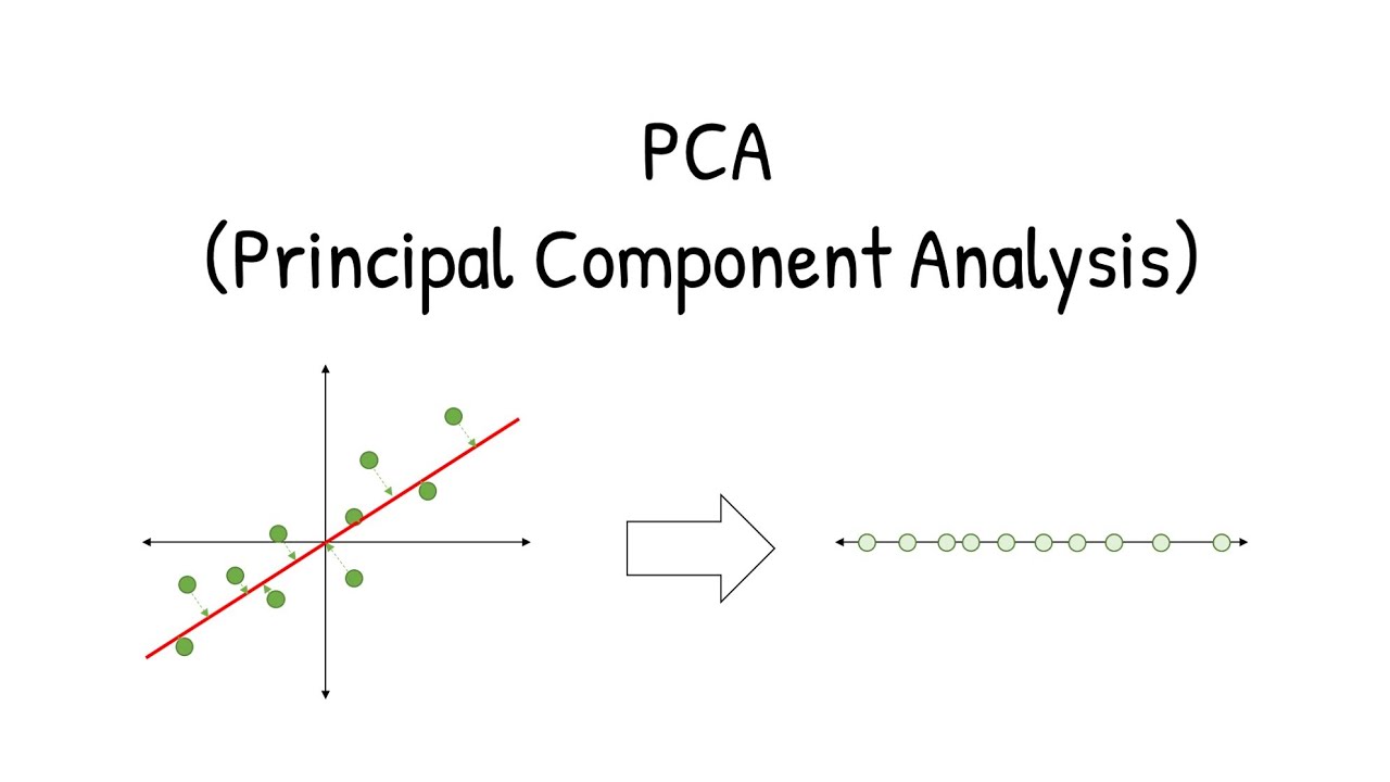 Melihat isinya Principal Component Analysis (PCA)