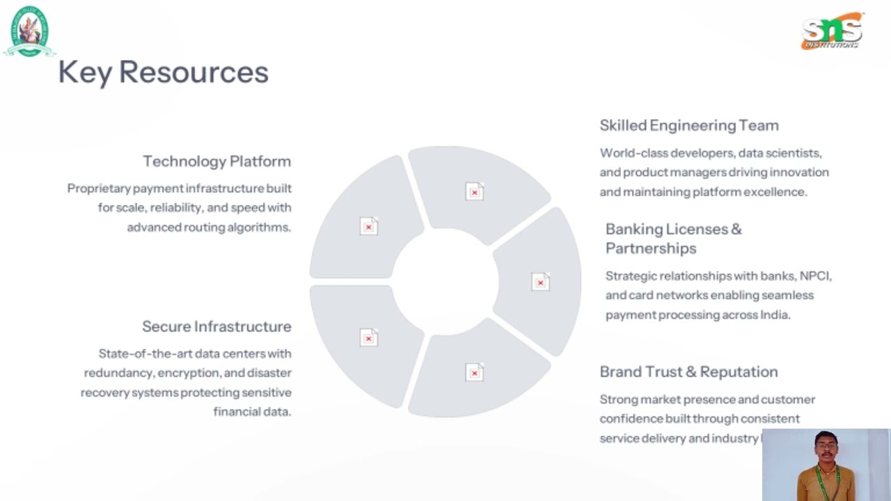 Business Model Canvas of Razorpay | FinTech Case Study | College Presentation