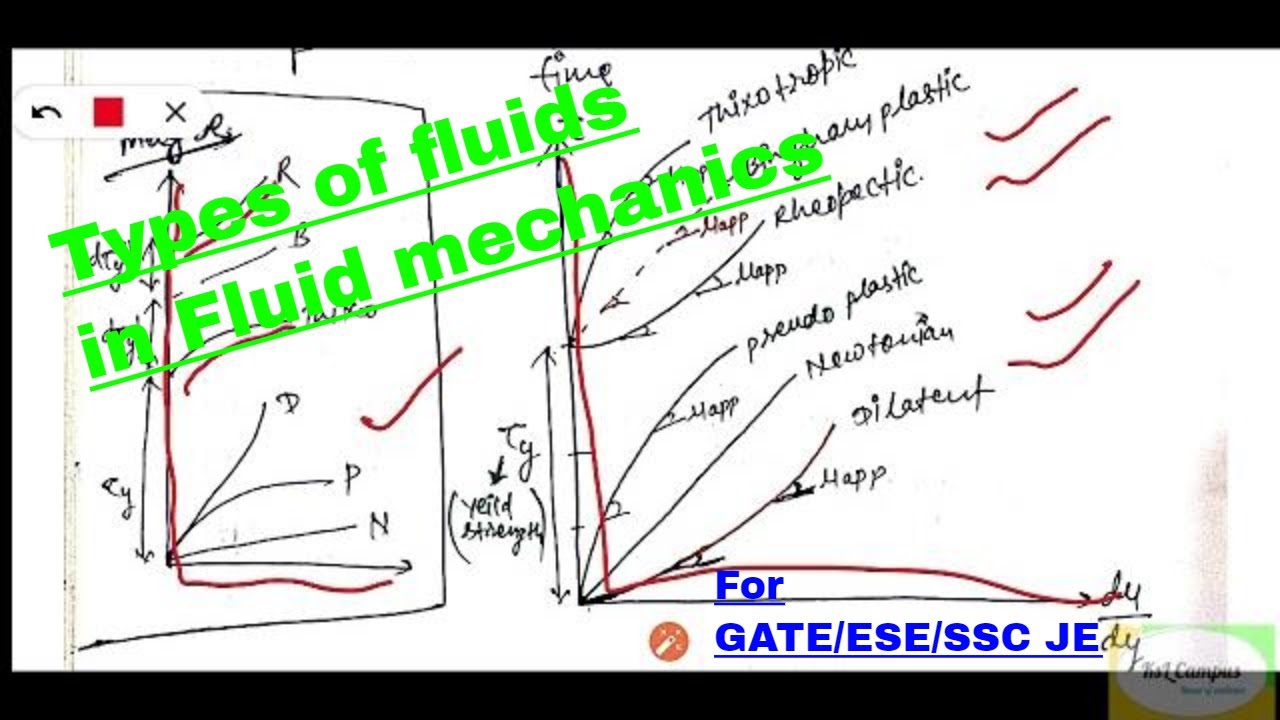 Types of Fluids in Fluid Mechanics | तरल पदार्थ के प्रकार | For GATE/ESE/SSC JE/ PSUs 