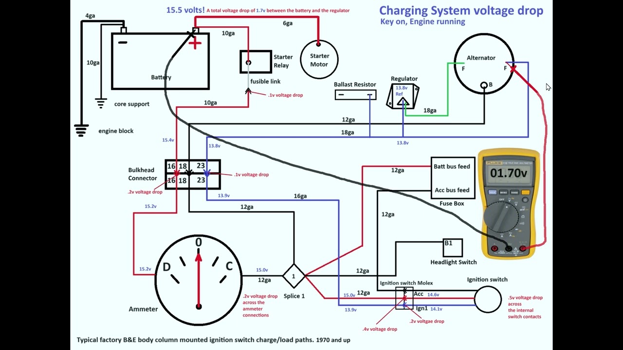 Over-charging or over-voltage at the battery on the original Chrysler charging system.