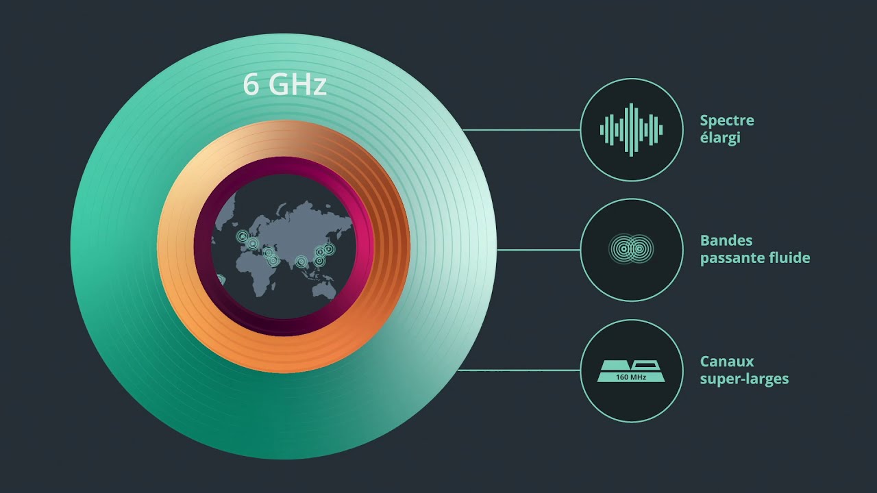Wi-Fi 6E: Expanding Wi-Fi into 6 GHz spectrum (French)