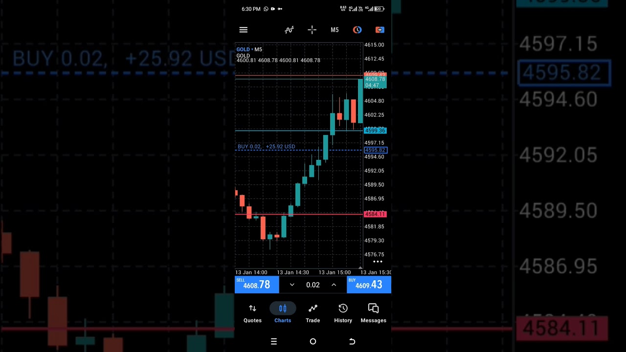 live trading Profit 😎 