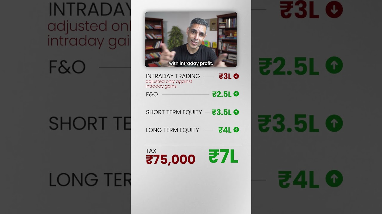 TRADING Main TAXES kaise Apply hote hain?! | Ankur Warikoo #shorts