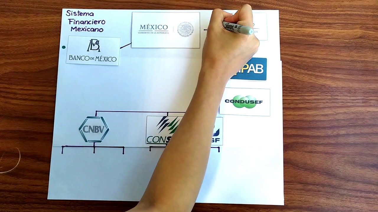 Marco normativo - Curso AMIB - Sistema Financiero Mexicano.