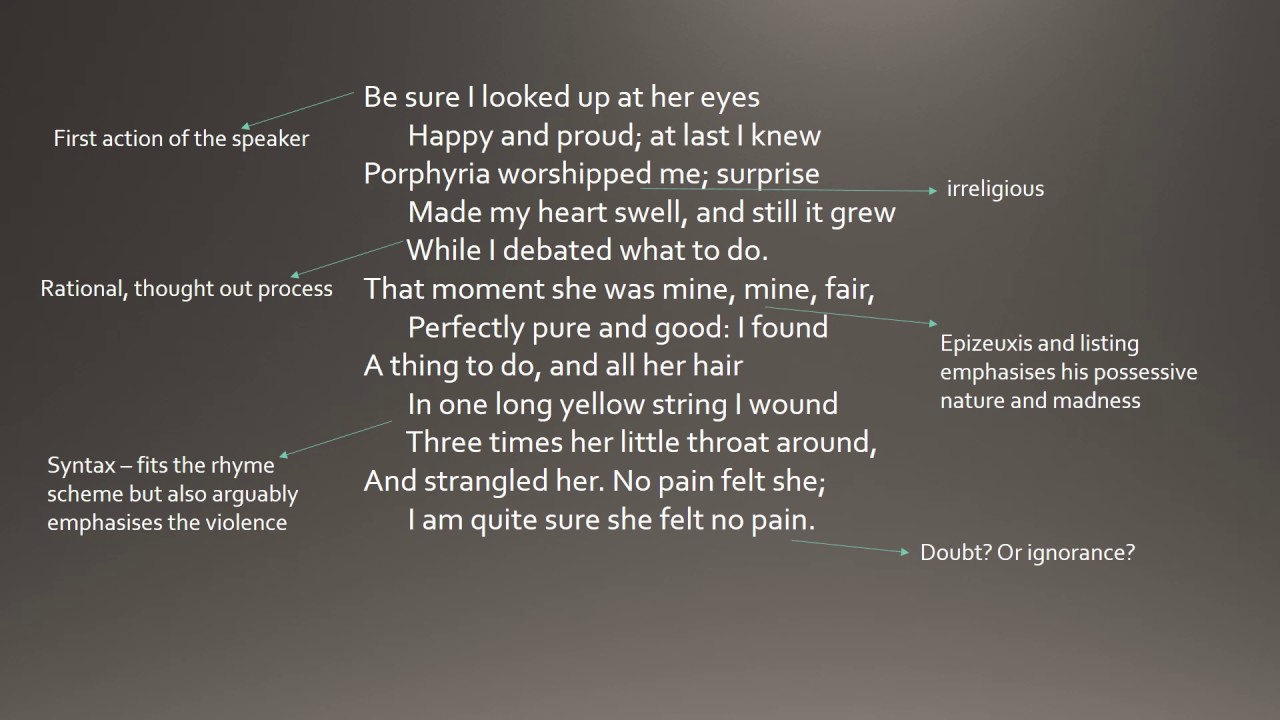 Porphyria's Lover by Robert Browning (GCSE Analysis)