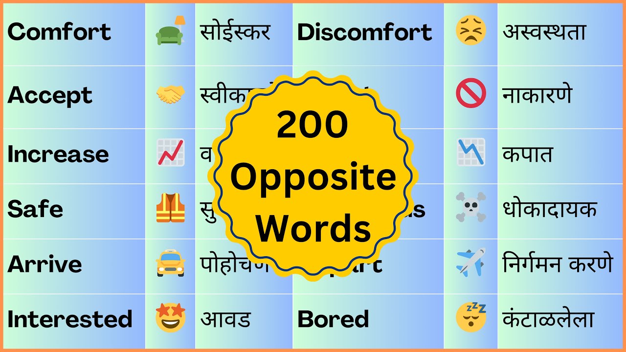 Top 200 Opposite Words with Marathi meaning | Boost Your English Vocabulary!