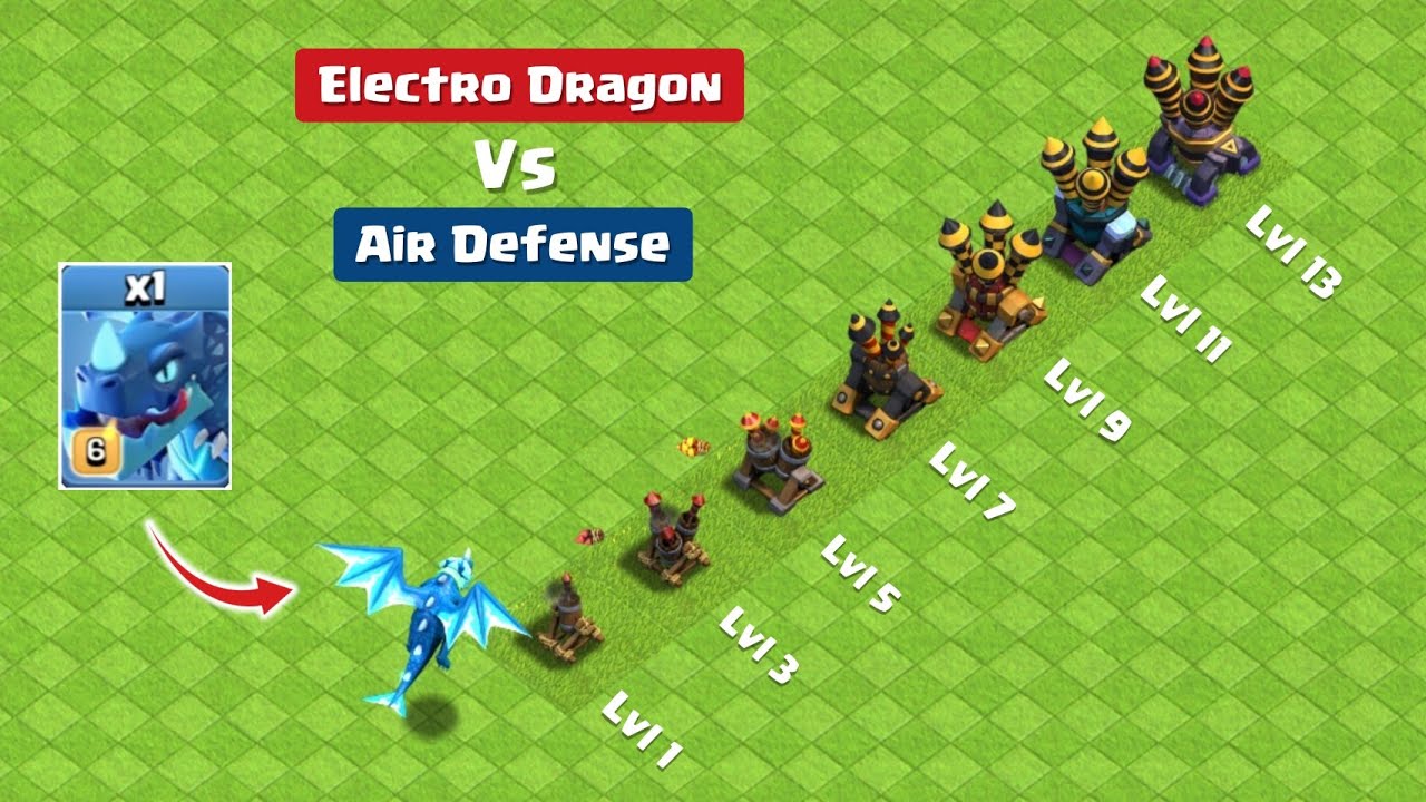 Max Electro Dragon Vs Every Level Air Defense | Clash of Clans