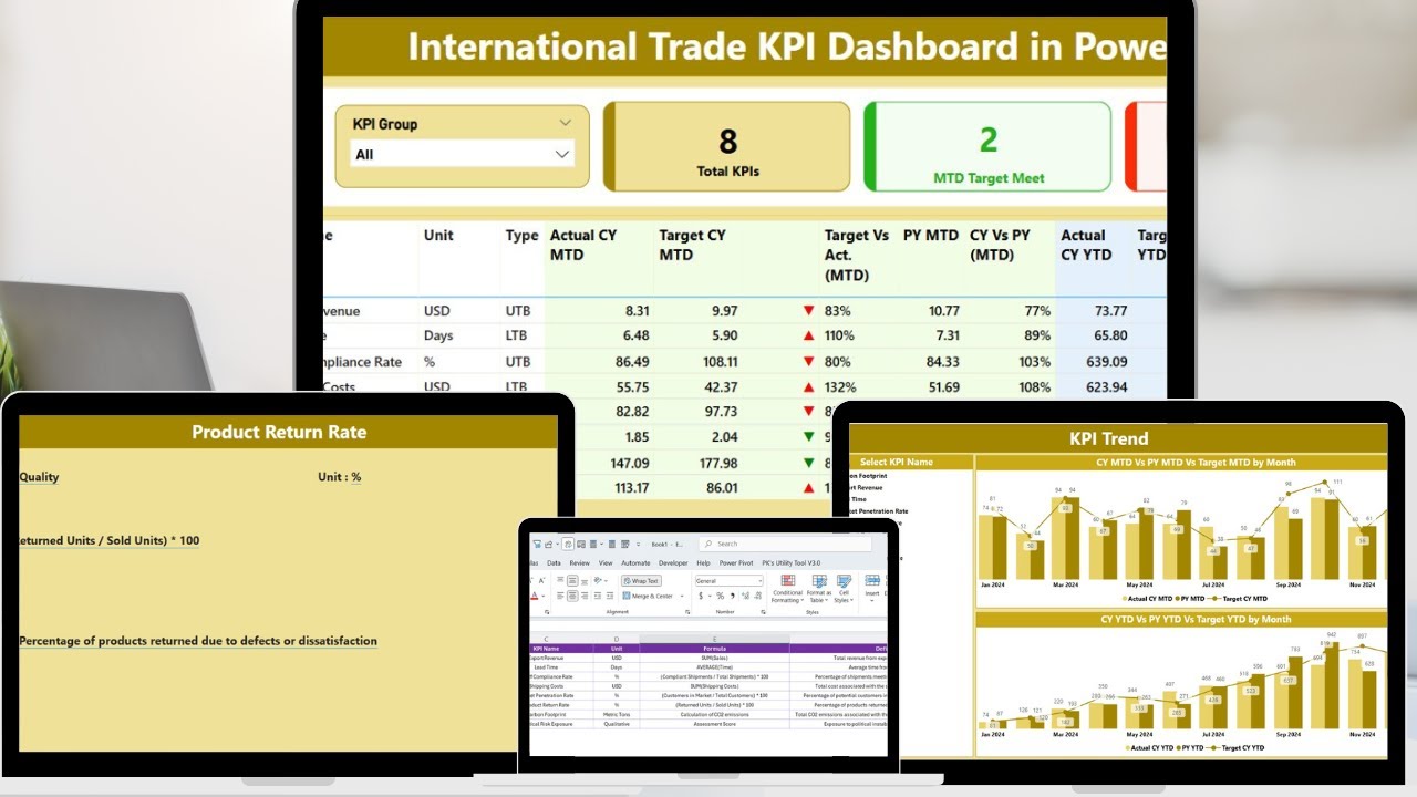 International Trade KPI Dashboard in Power BI