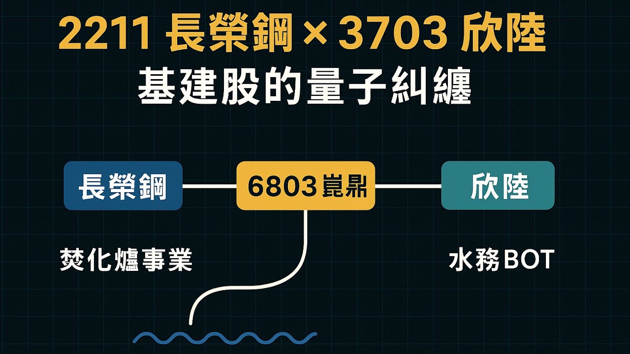 ［股市盲什麼 EP.20］  《2211長榮鋼與3703欣陸的量子糾纏！？》 ［上字幕重製版］#2211長榮鋼#3703欣陸#2633台灣高鐵#6803崑鼎#9933中鼎
