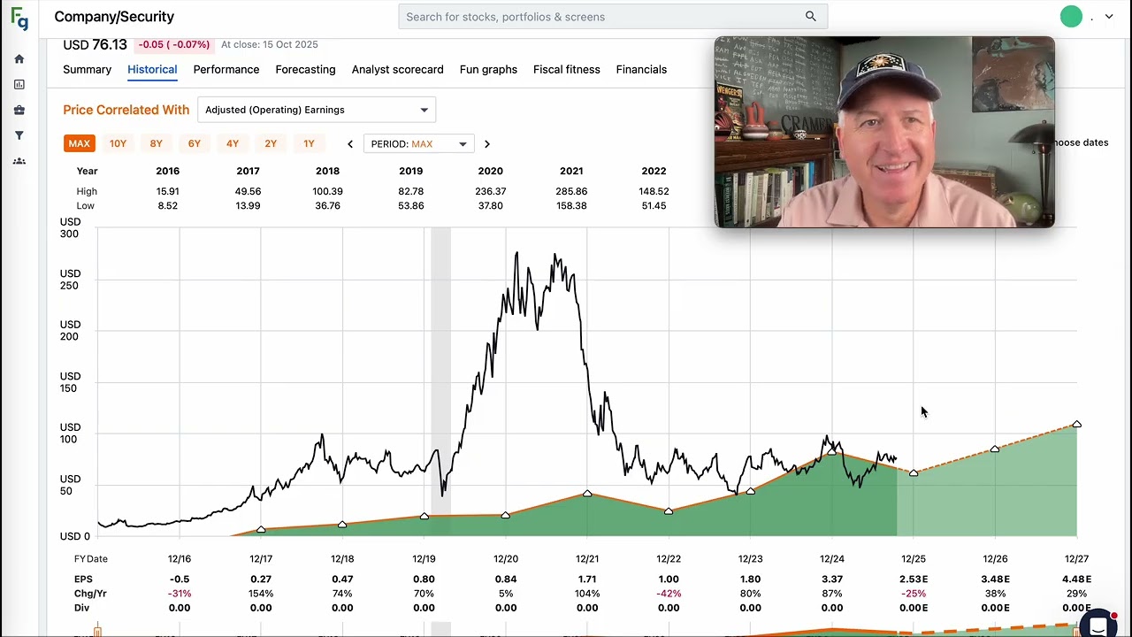 Блок акций: почему я его избегал $XYZ