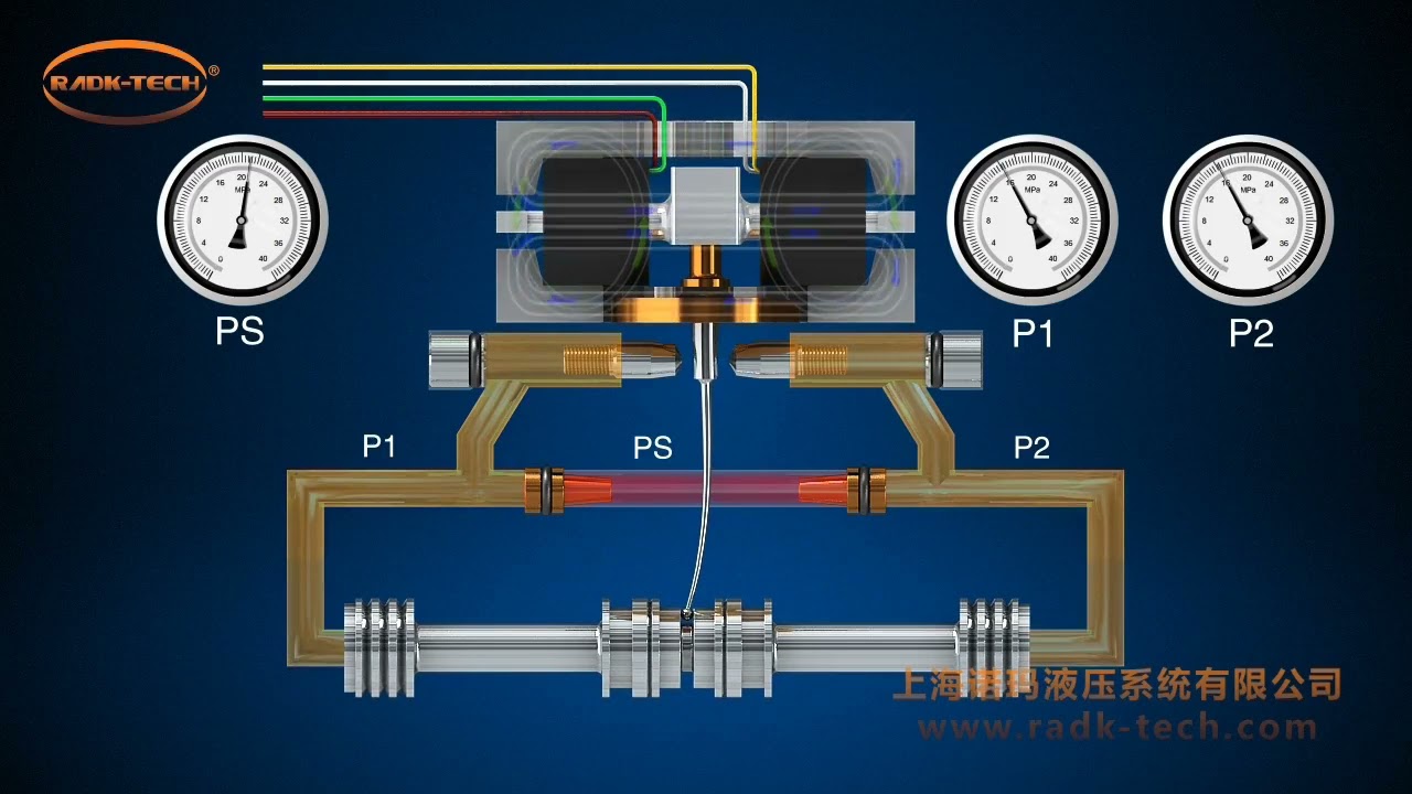 Twin Nozzle Flapper Two Stage Electro Hydraulic Servo Valve