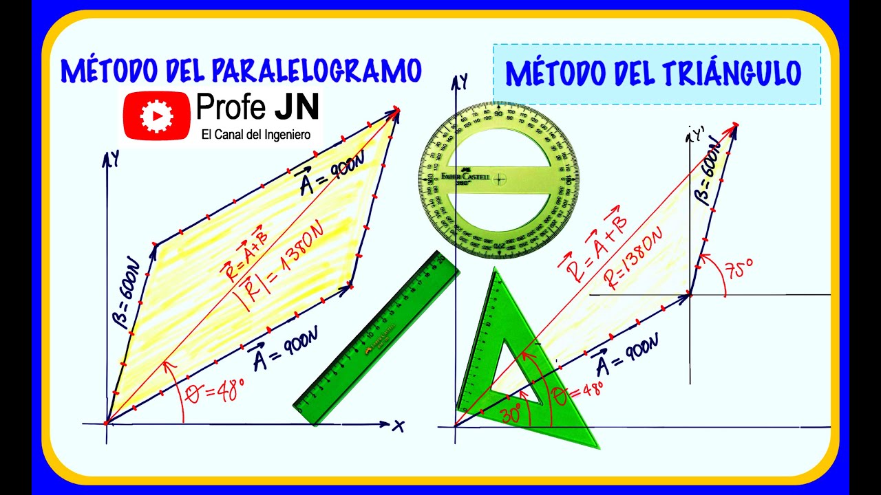 Métodos gráficos del PARALELOGRAMO y del TRIÁNGULO para sumar y restar VECTORES - Ejercici: 2-1 Beer