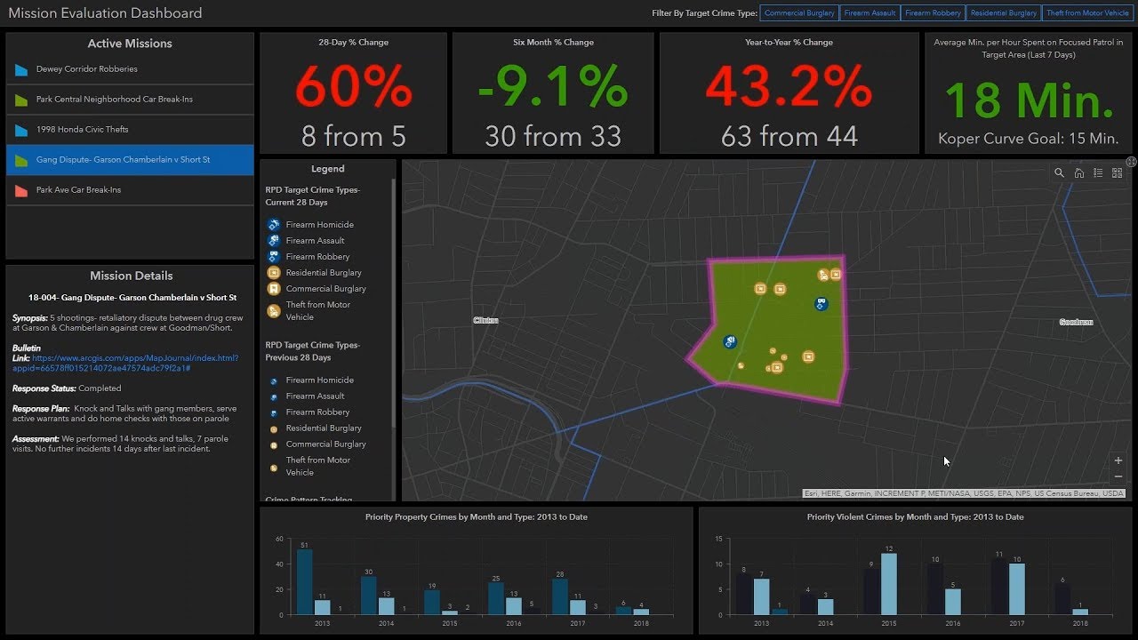 Creating Dynamic, Real-Time Maps with Operations Dashboard for ArcGIS