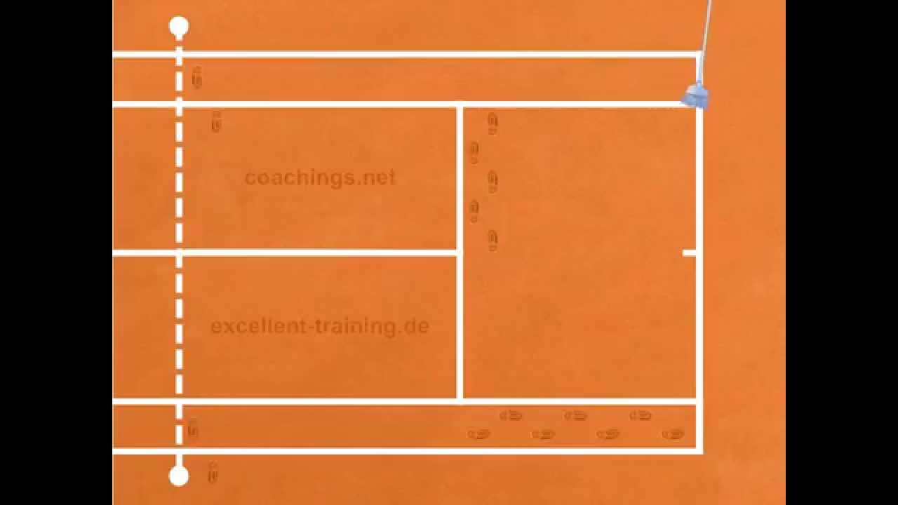 Tennis: Tennisplatz-Linien optimal fegen - Wie geht es am schnellsten?