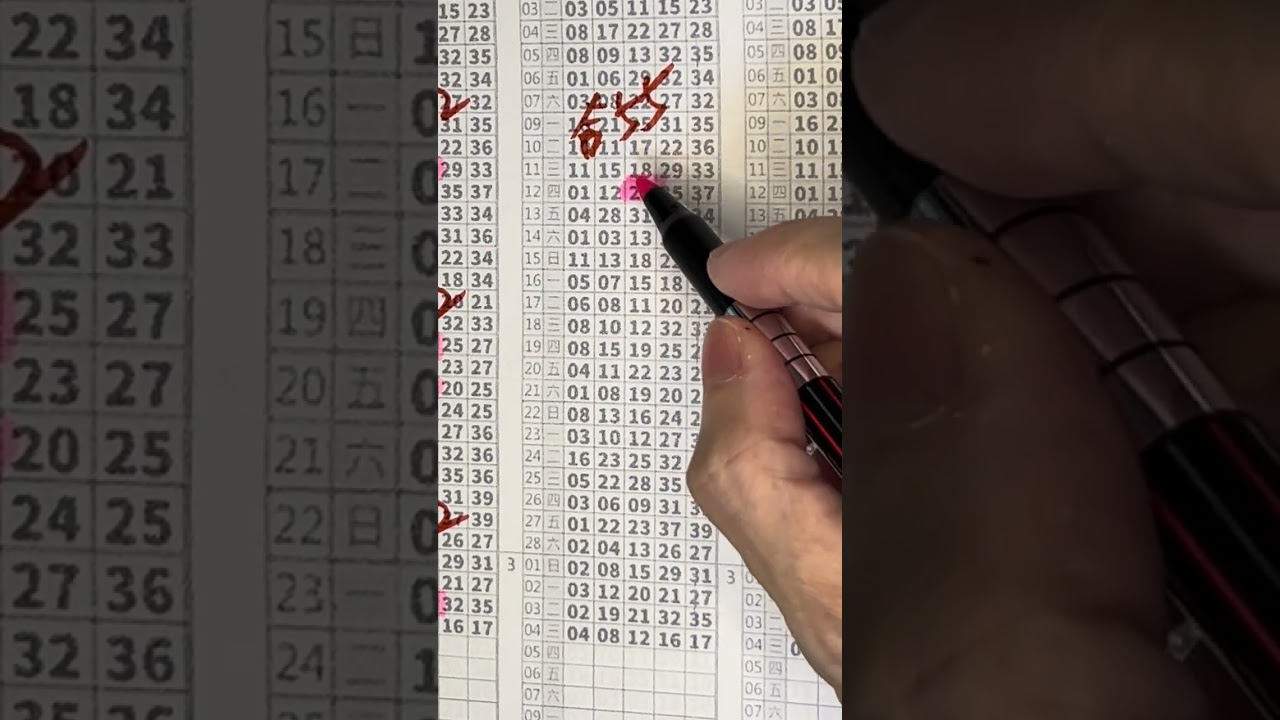 上期高階頻道會員🀄️08🧧五顆強碼力拼二三合🧧539「3月5號」尚讚獻給大家