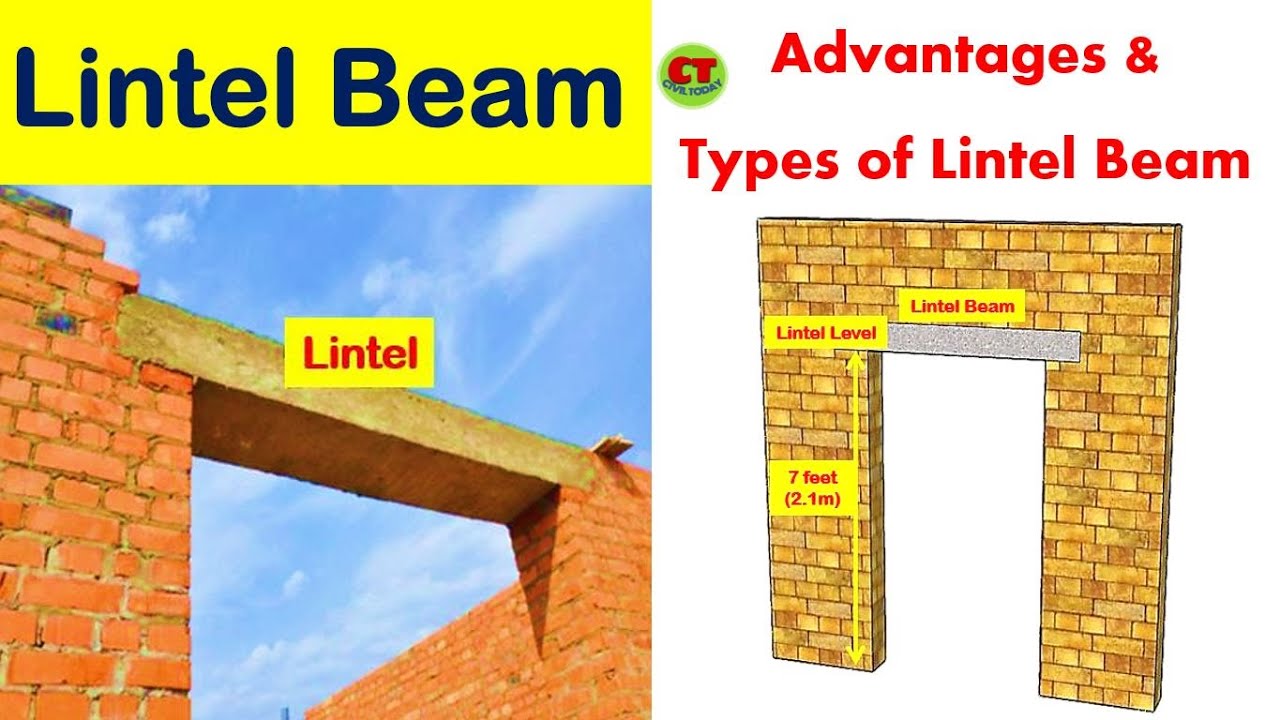 Lintel Beam | Why we Provide Lintel over Doors and Windows | Types of Lintel