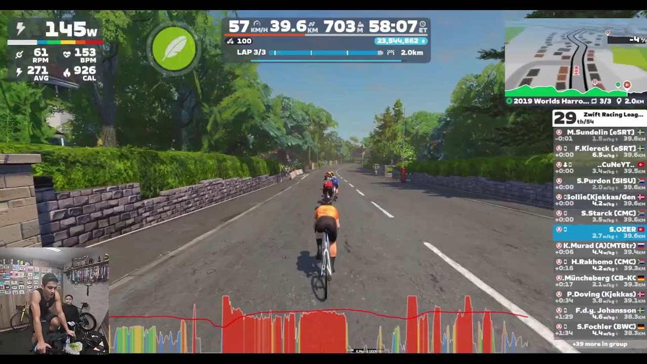 Zwift Racing League: Redline Rally - Open Emerald League Division2