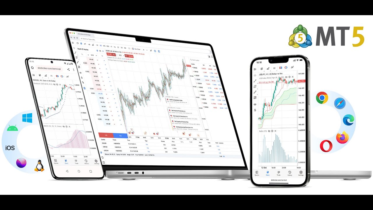 Самая понятная настройка MetaTrader 5. Часть 2. #трейдинг #крипта #форекс #биткоин #метатрейдер #мт5