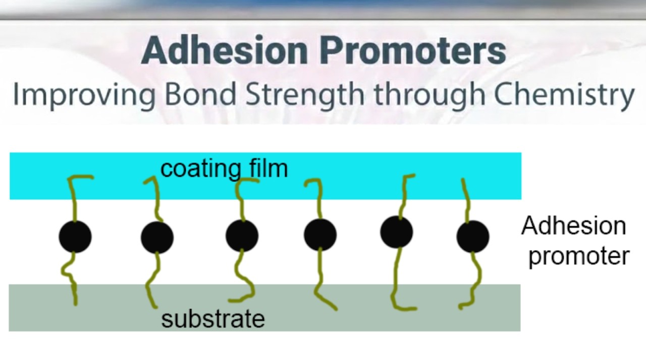 Adhesion promoters | Coupling agents used to improve adhesion between the coating and the substrate