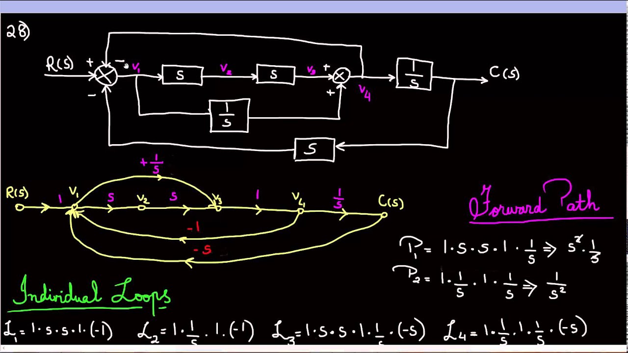 Mason's Rule for Block Diagram - Controls