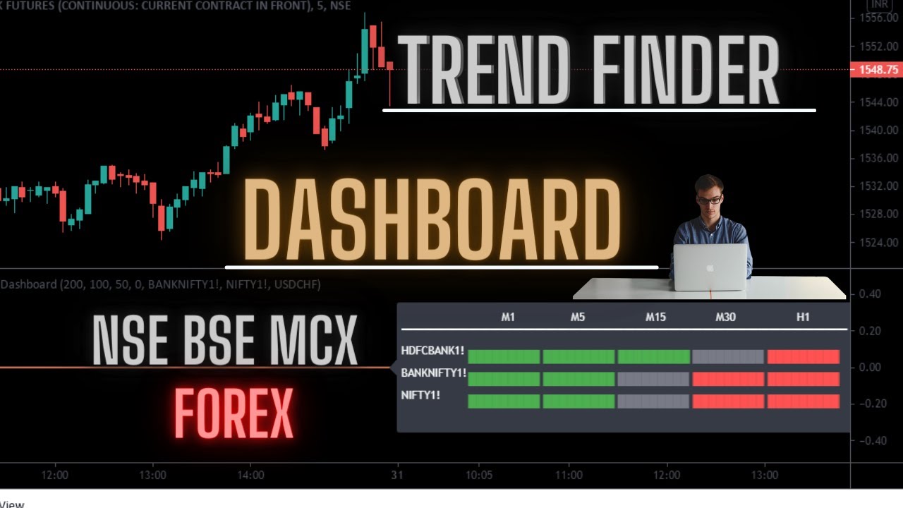 Live Trend Finder For All Stocks and All  Index