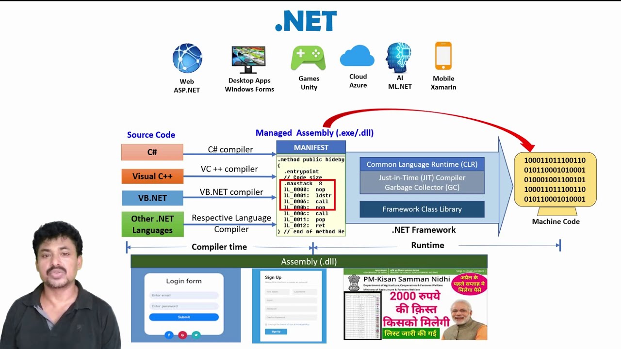 .NET Tutorial Part-1
