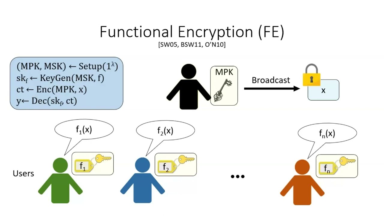 Functional Encryption 1 & 2 (Crypto 2023)