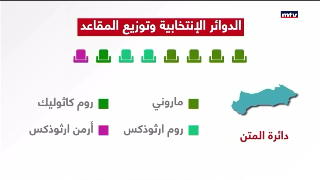 29/04/2022 - قانون الإنتخاب والتصويت