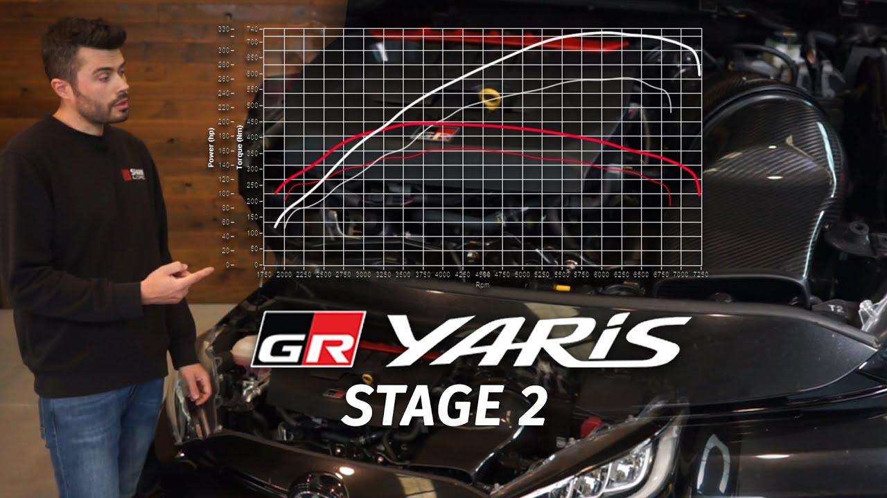 Toyota Yaris GR Stage 2 - Akrapovic, Eventuri & Wagner | 261hp ➡️ 325hp