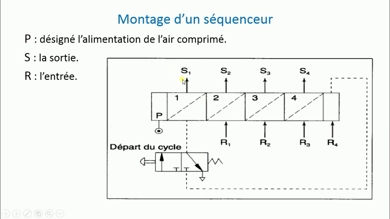 Séquenceur pneumatique # Cours pneumatique (partie 11)