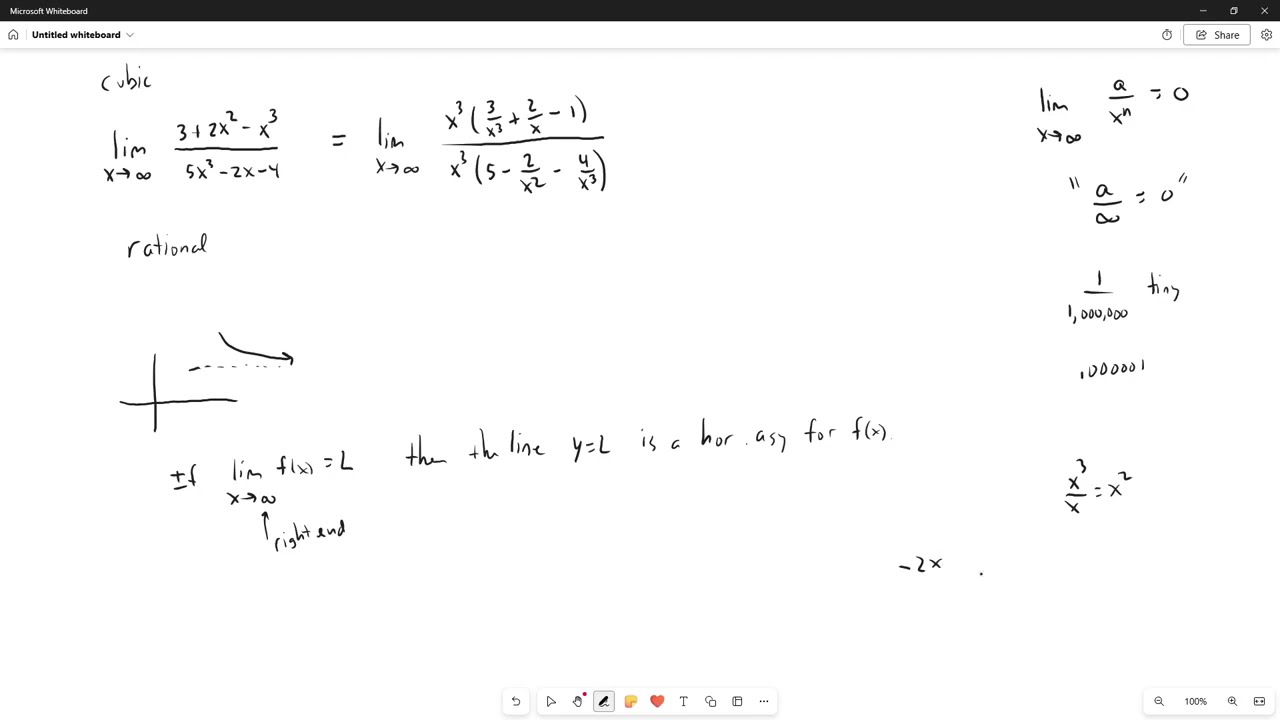 Limit at Infinity