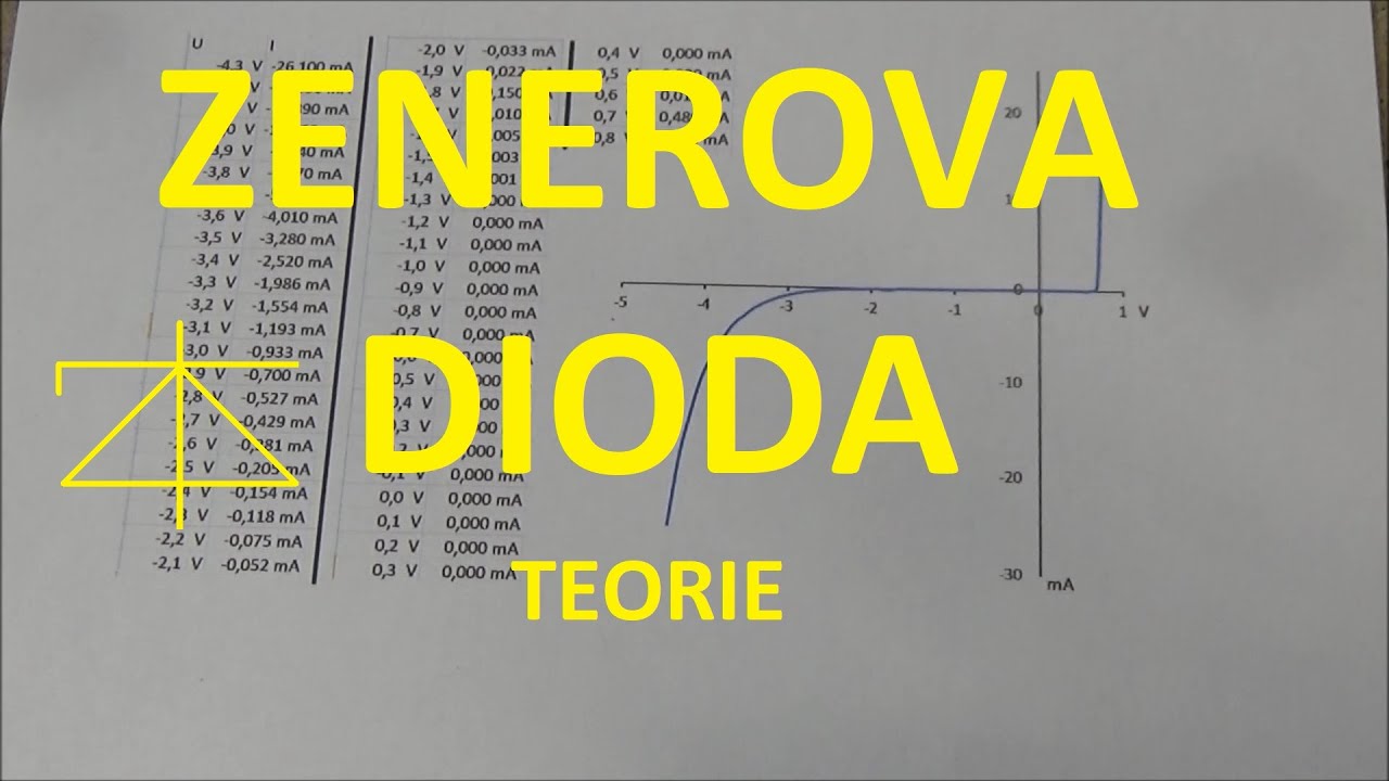 K čemu slouží Zenerova dioda