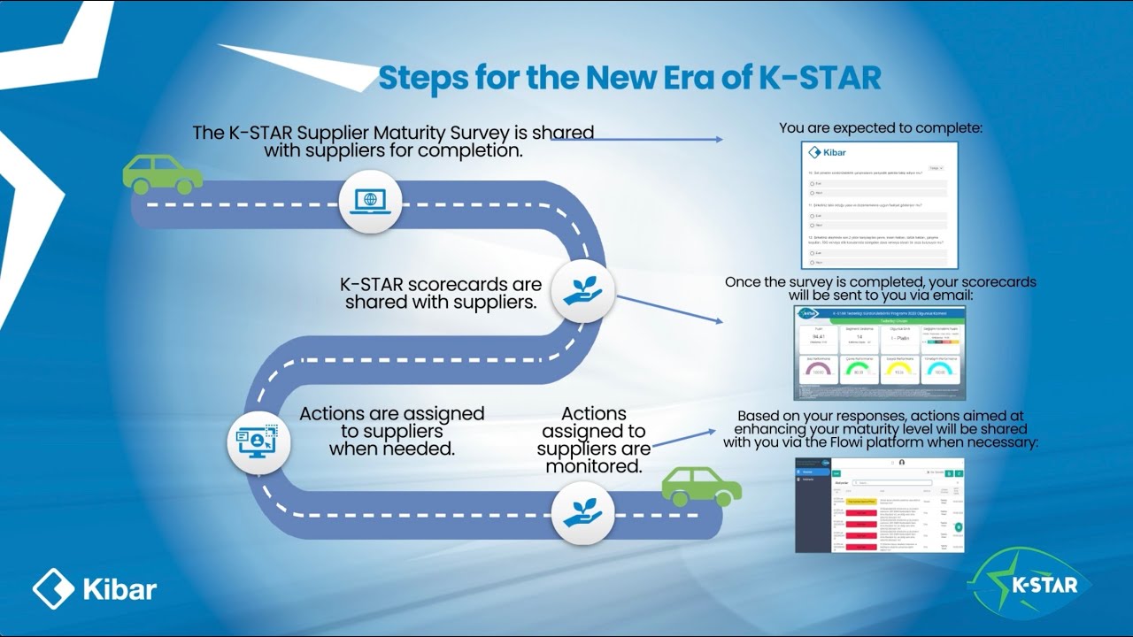 K-STAR RISE Training Platform