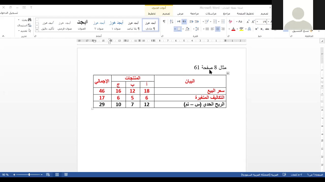 تحليل العلاقة بين التكاليف وحجم النشاط والارباح في حال تعدد المنتجات