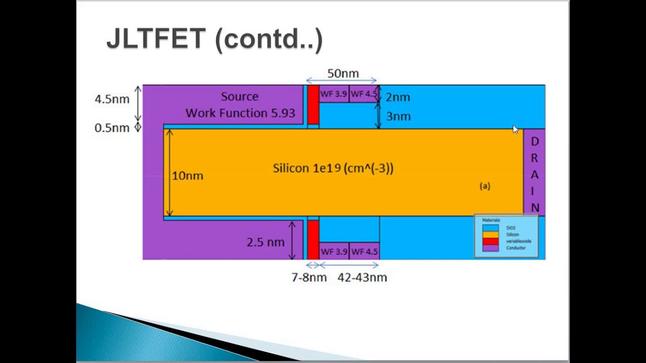 Silvaco TCAD ATLAS Tutorial 12, How to design  JLTFET and CPTFET Biosensor structure in Silvaco ?