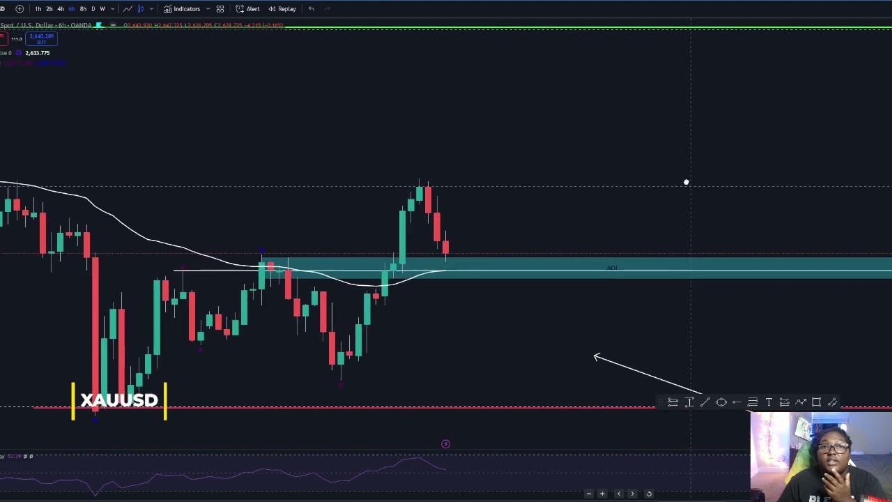 XAUUSD Forex Weekly Chart Breakdown Analysis  | DxKi