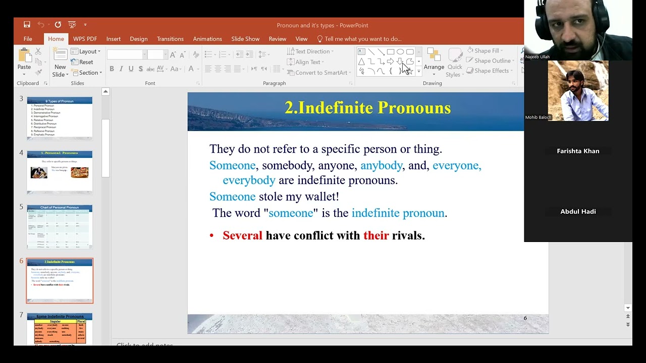 Pronoun and its types