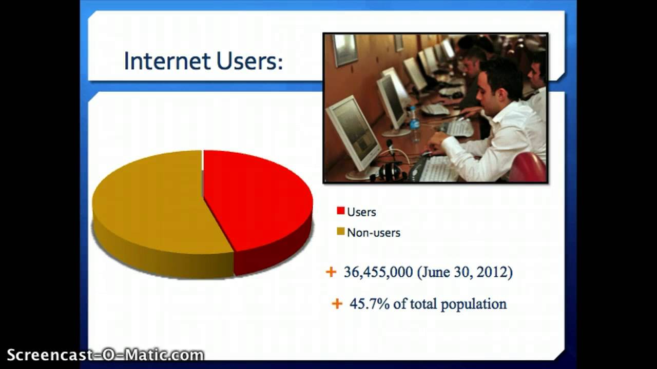 Turkey-Internet Data