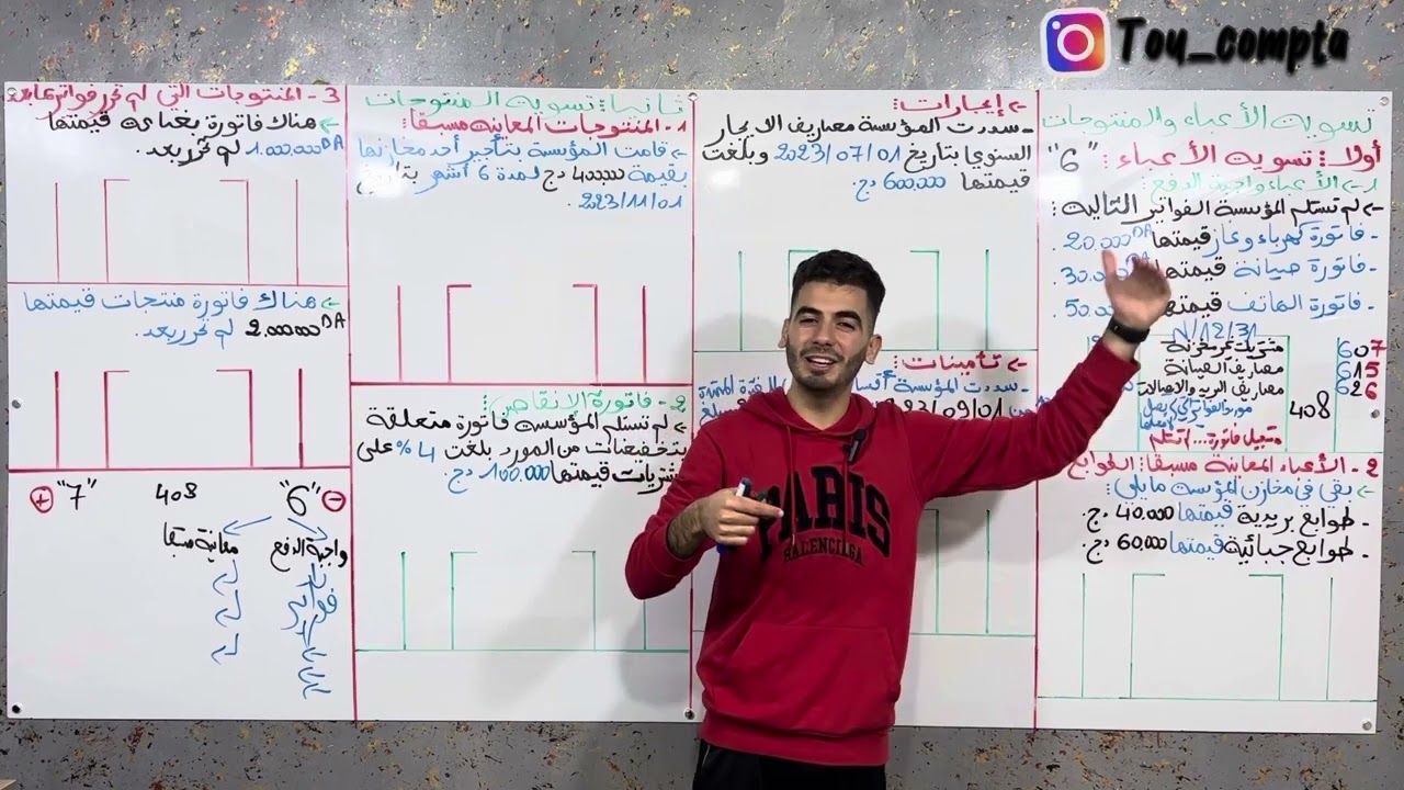 الحصة 18 : تسوية الأعباء و المنتوجات